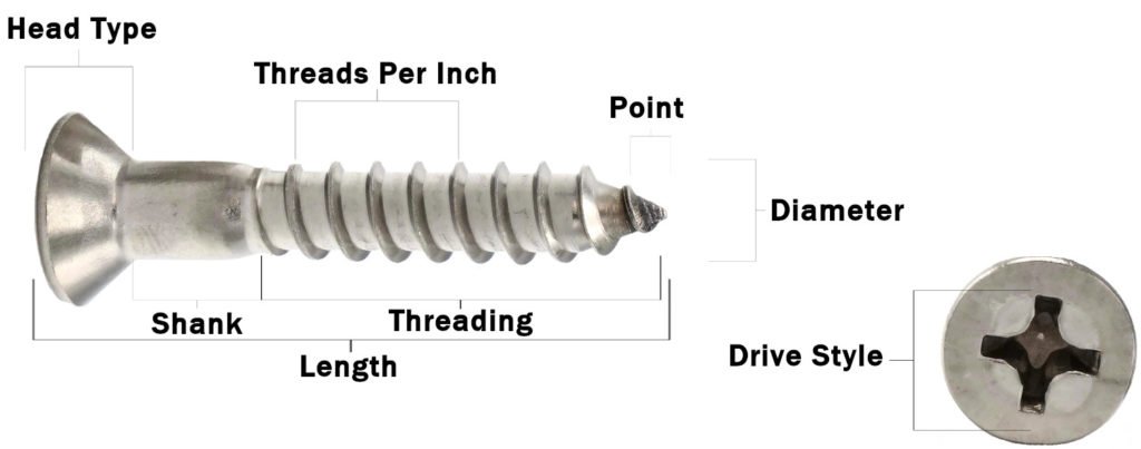Screw Terminology Diagram: Drive Style, Head Type, Shank, Threading, Point, Diameter, Length, Threads Per Inch, and Thread Pitch
